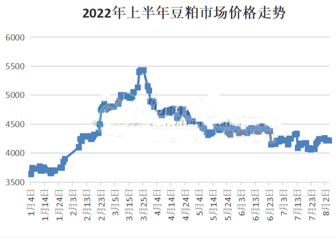 全球粮价深度下跌，国内玉米、小麦、豆粕究竟何时才能成功突破？