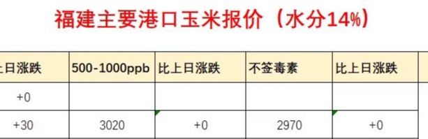 福建9.5日原料行情