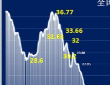 9月20日猪价大涨93%，压栏等价、二次育肥反扑，猪价顶点是多少？