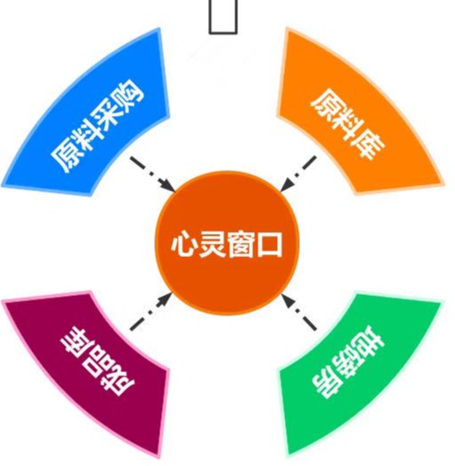 浙江区饲料板块加快推进“心灵窗口”落实保障工作