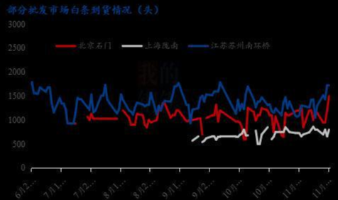 Mysteel解读：猪价上涨之路刚预热就要“熄火”？