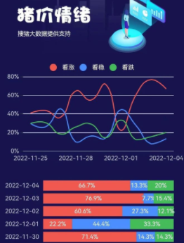 【生猪期货】政策红利已逐渐兑现，但现货市场预期偏弱