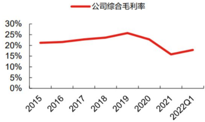 克明食品养猪备受质疑：独董的“反对票”，挂面主业毛利率承压