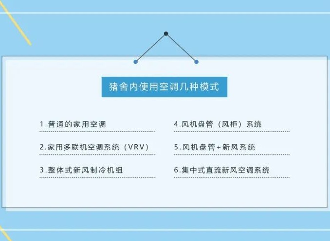 空调系统应用在猪舍的几种方式—下篇