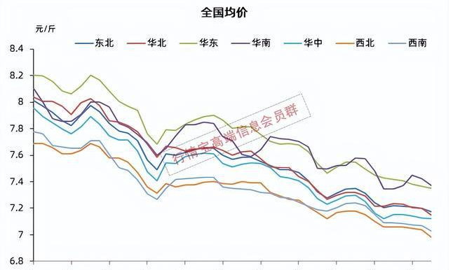 发改委释放重磅信号！汽车支撑消费“大头”，正抓紧研究恢复和扩大消费政策文件，重点提及猪肉、铁矿石价格