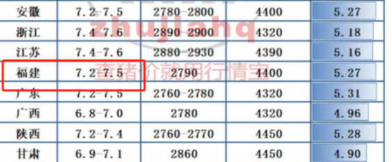 多地开启反弹，但幅度有限，行业承压何时休？附5.11猪价