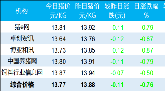 猪价行情及生猪期货行情动态