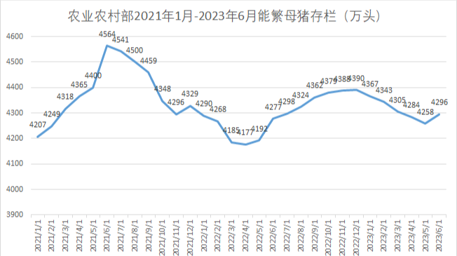 均价涨破7.5元，看涨情绪持续升温