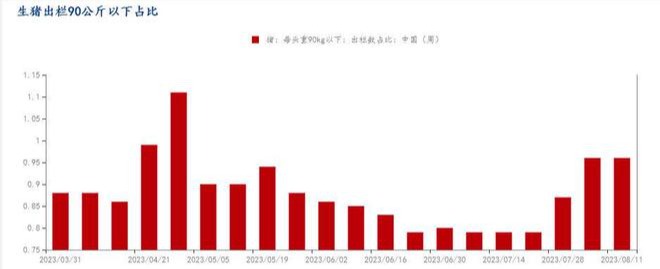 Mysteel解读：供需两弱，猪价僵局难破