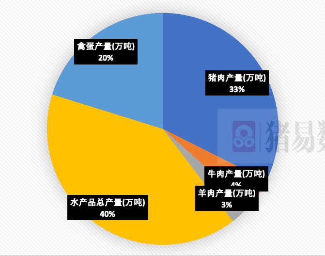 日本核污水排放或刺激猪肉消费？