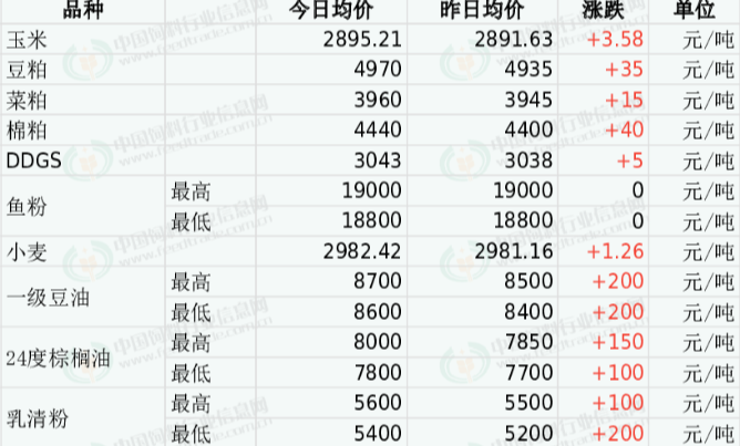 七成散养户黯然离场，绝望中的2000万养猪人路在何方？