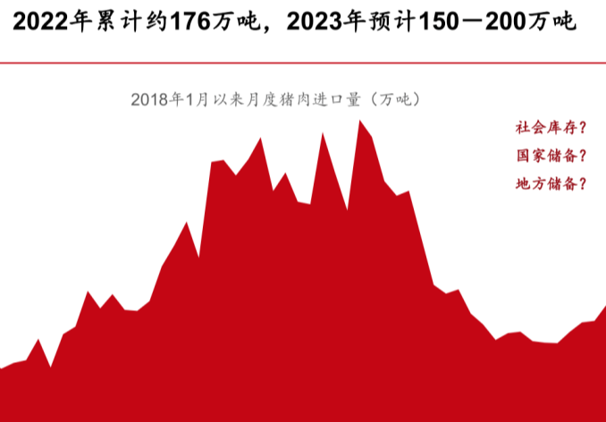 时隔15年，我国解除俄罗斯猪肉输华限制！今年前8月进口猪肉量增长9.6%！