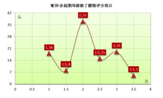 母猪不发情原因分析及建议！这6点可操作性很强！