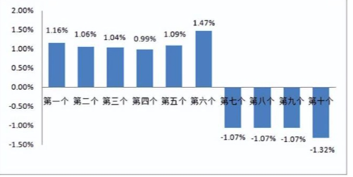 油价调整消息：10月11日，调价后92/95号汽油，生猪、蛋价如何？