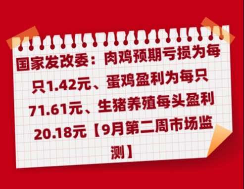 国家发改委：肉鸡预期亏损为每只1.42元、蛋鸡盈利为每只71.61元、生猪养殖每头盈利20.18元【