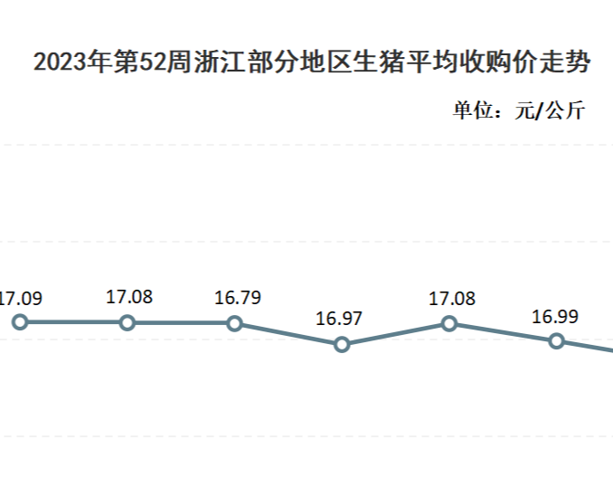 肉类资讯丨2024：穿越猪业寒冬，必须敬畏市场