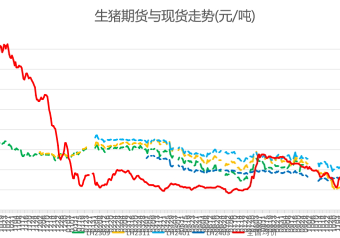 猪价行情及生猪期货行情动态