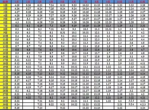 最准的猪预产期推算表，拿走不谢！