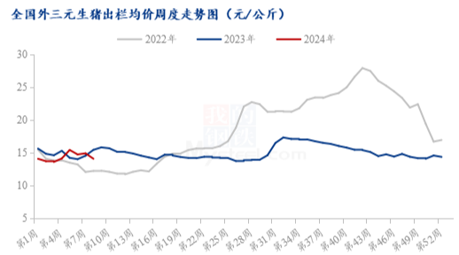 猪价“跌跌不休”，仔猪价格持续走高！牧原：降本空间尚有600元