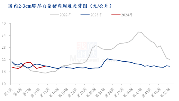 猪价“淡季不淡”，或造成产能后移？警惕“弱现实”扯猪价后腿......