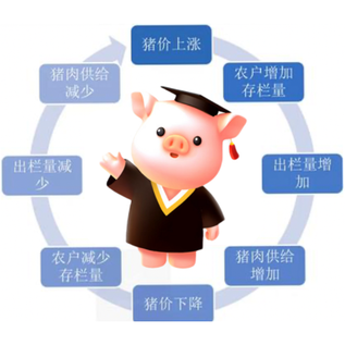 “猪周期”应对有方，新五丰三大举措稳价保供