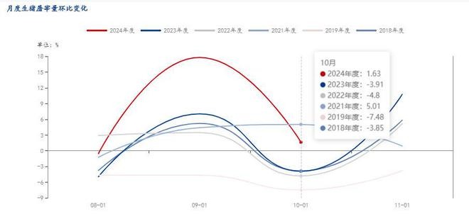 Mysteel解读：对于往年10月生猪消费端数据
