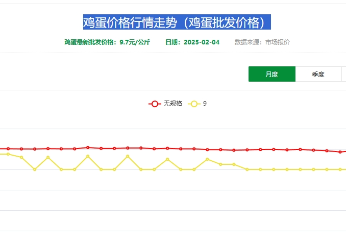 鸡蛋价格行情走势（鸡蛋批发价格）