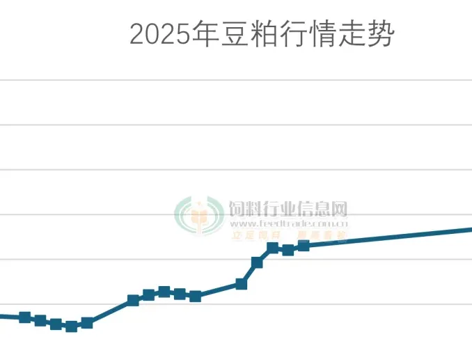 疯癫过后豆粕暴跌！菜粕蔫了！为啥？