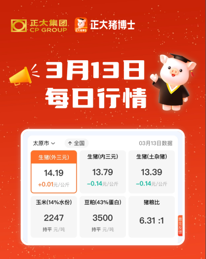 3月13日 起落不休！诸多利好支撑猪价，为何还涨不起来？