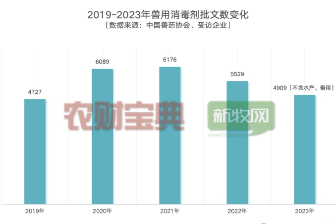 触目惊心！10元/头消毒成本背后：过度消毒正在让猪和人一起 “慢性自杀”