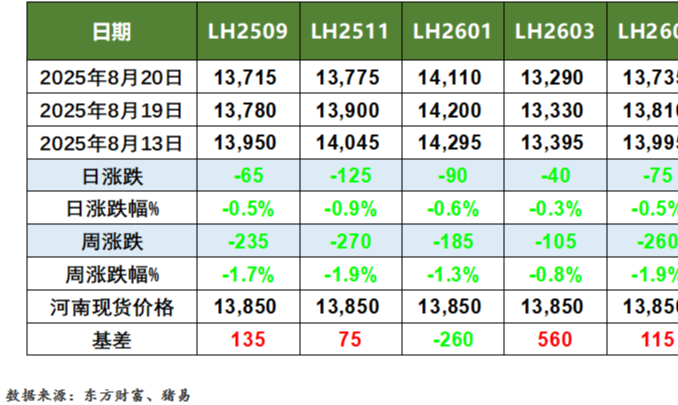 猪价行情及生猪期货行情动态（8.21）
