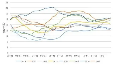 猪价上涨信号！生猪产能综合调控成效显现，养殖有望继续保持盈利！专家呼吁大型猪企、中小养殖户