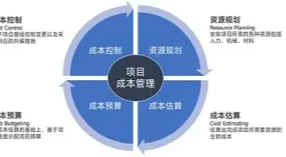 肥阶段成本评估方法之育肥阶段成本评估的意义以及内容概述