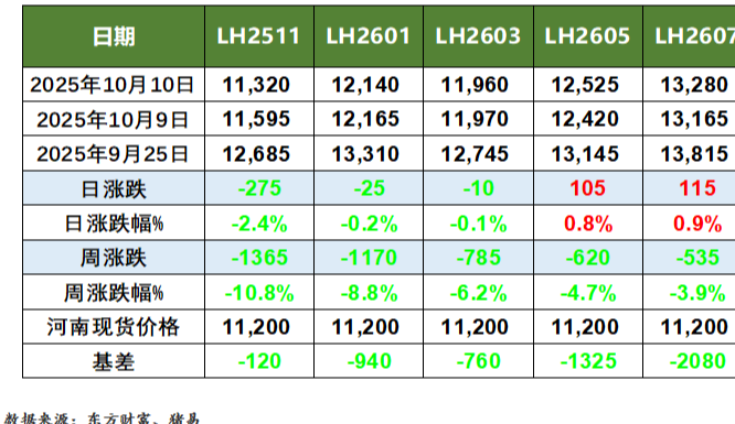 猪价行情及生猪期货行情动态
