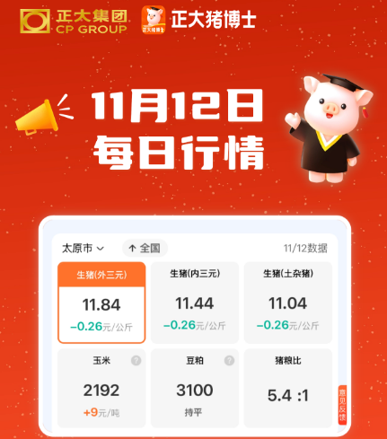11月12日 猪价冲高后一夜回落，短期或将呈现涨跌互现格局