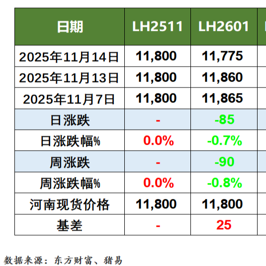 猪价行情及生猪期货行情动态（2025.11.17）