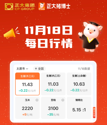 11月18日 大部回调，猪价低位震荡！