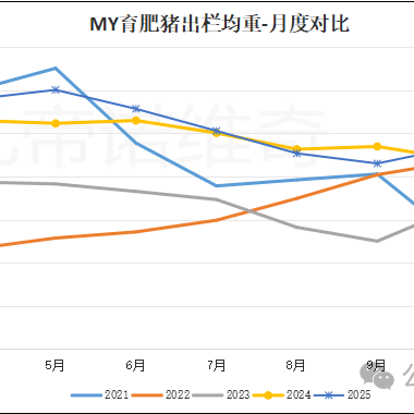 26年猪价上涨已成定局？别急，先看看这篇超全分析