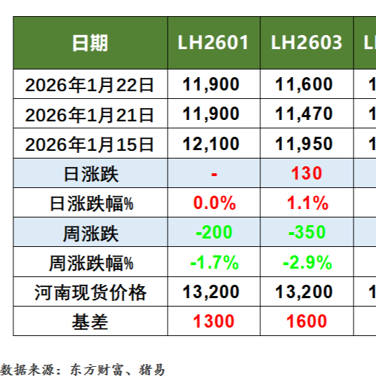 猪价行情及生猪期货行情动态