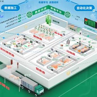 建猪场不是搭棚子！一文读懂现代化猪场设计核心要点