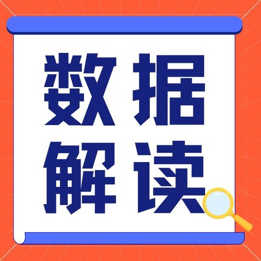 发改委发布3月第3周猪粮比及猪价情况，生猪养殖头均亏损超400元，已连续8个月亏损