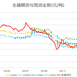 猪价行情及生猪期货行情动态(20260412)
