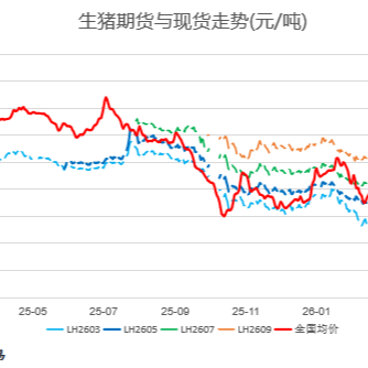 猪价行情及生猪期货行情动态（2026.6.22）