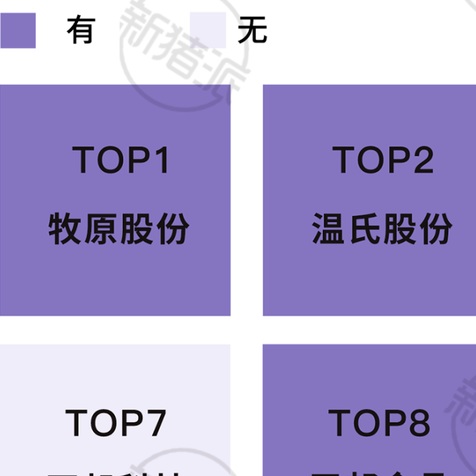 TOP30猪企七成布局屠宰！产能调控下，食品化转型是高质量发展的必然道路