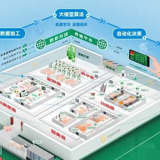 温氏食品集团申请种猪场管理系统相关专利，种猪场数字化闭环管控 降风险提养殖效率
