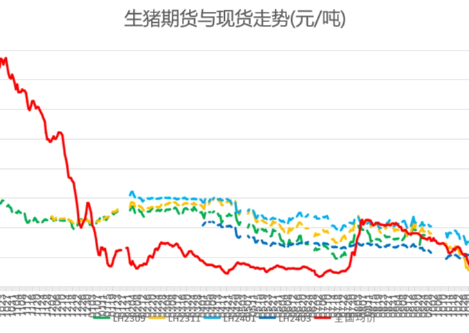 猪价行情及生猪期货行情动态