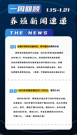 养殖新闻一周速递（1.15-1.21)