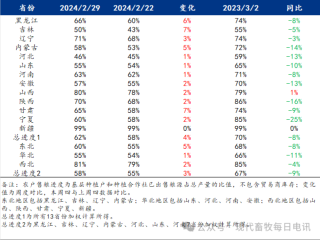 三月玉米能否延续涨势？