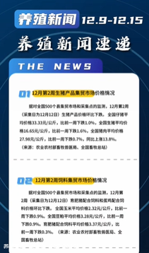 养殖新闻一周速递（12.9-12.15）