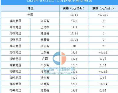 2023年8月25日全国各地最新生猪价格行情走势分析